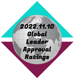2022.11.10-Global-Leader-Approval-Ratings-thumbnail-image