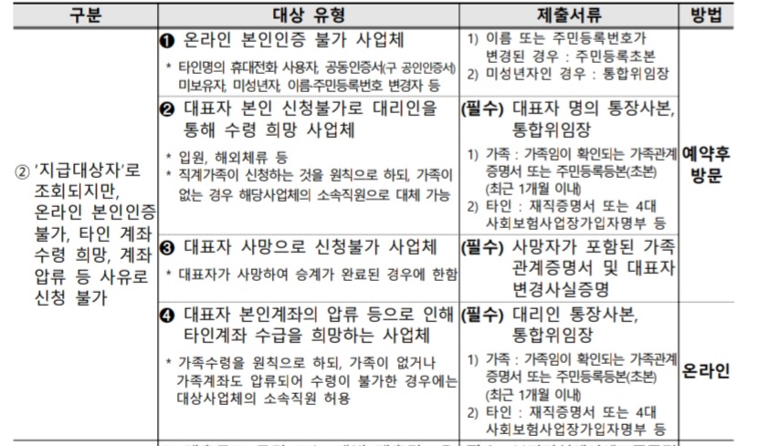 손실보전금-대상-2-서류