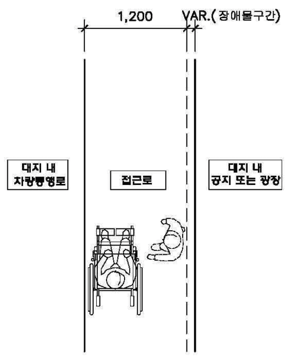 장애인 주출입구 접근로 유효폭 활동공간