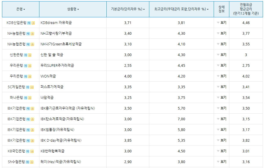 적금이자 금리비교