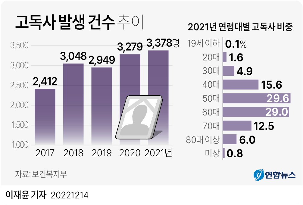 독거노인지원금4