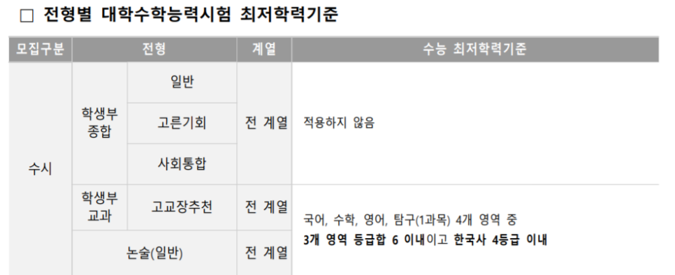 서강대 올해는 이렇게 10