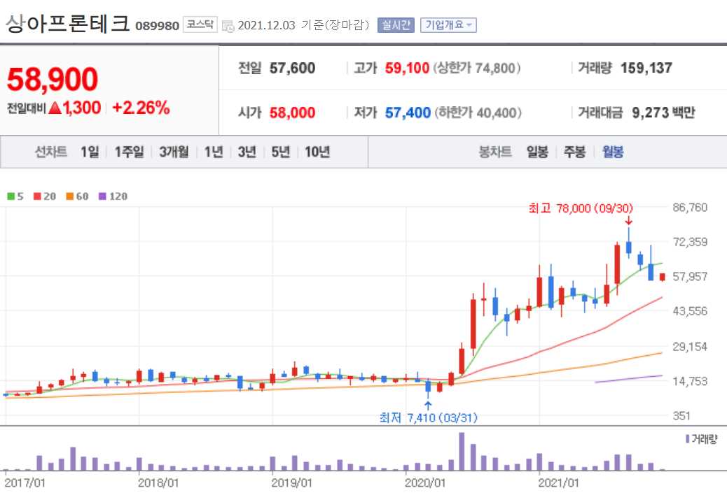 수소연료전지 관련 주식 정리