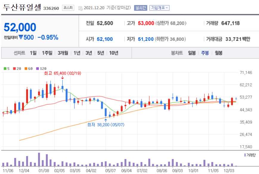 신재생에너지 관련주식 정리