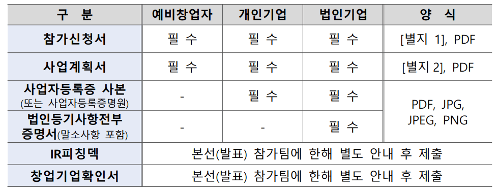 제출서류