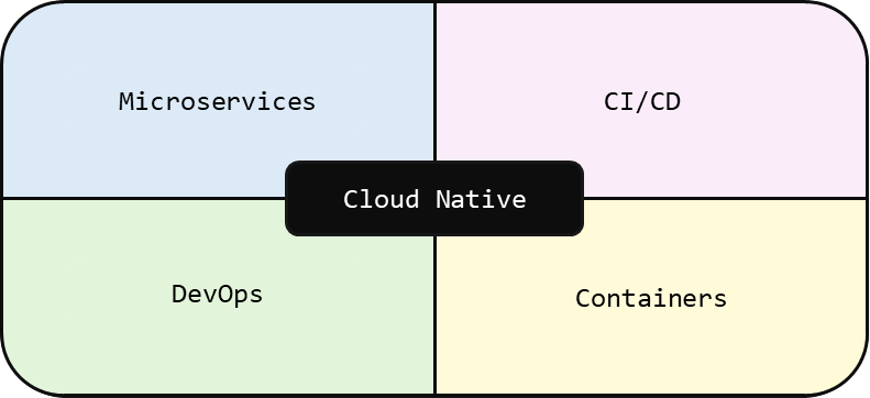 클라우드 네이티브 아키텍처