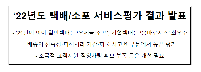  22년도 택배/소포 서비스평가 결과 발표