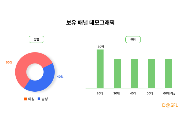 서베이지 살펴보기 2