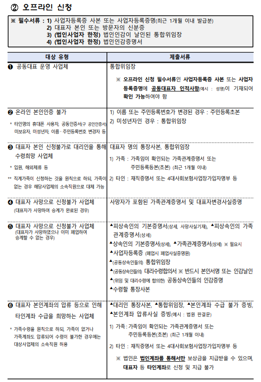 소상공인손실보상금