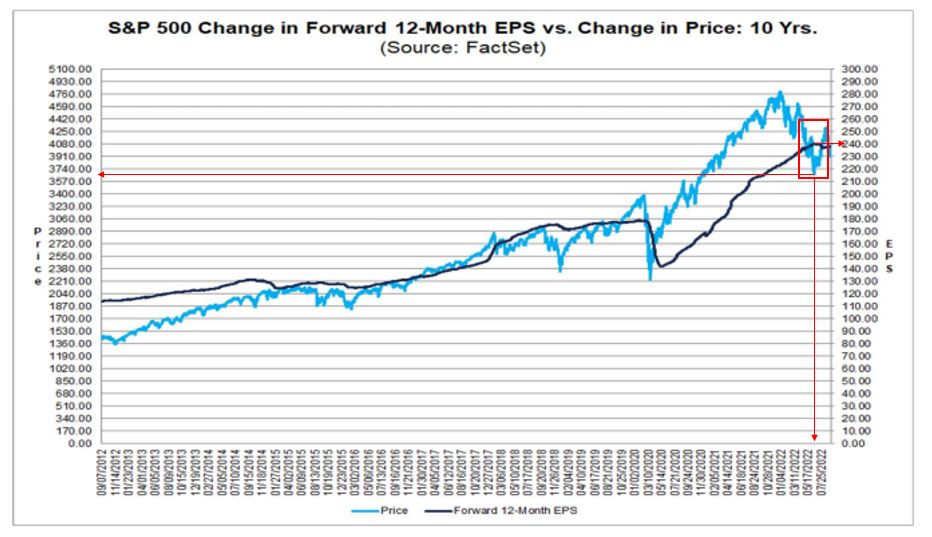 Forward-12-Month-EPS