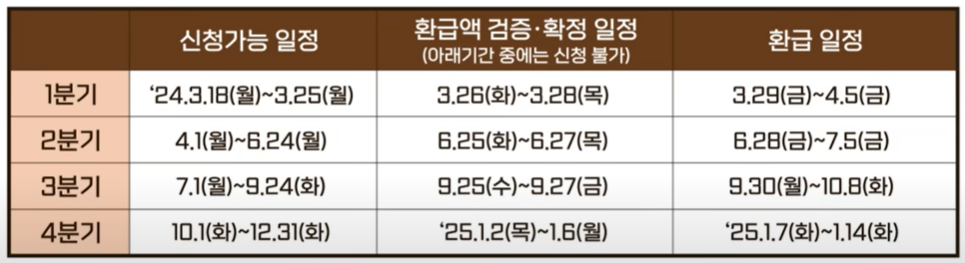 신청 지급일자 확인