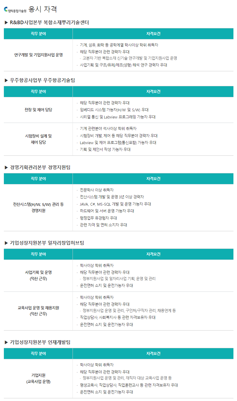 캠틱종합기술원 응시자격