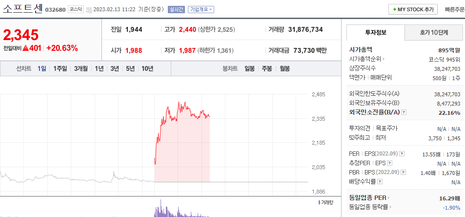  (032680) 소프트센 주가 전망 엑스레이 검사장비 수출 시작