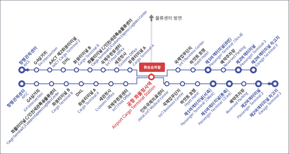 인천공항 무료셔틀 버스 노선도