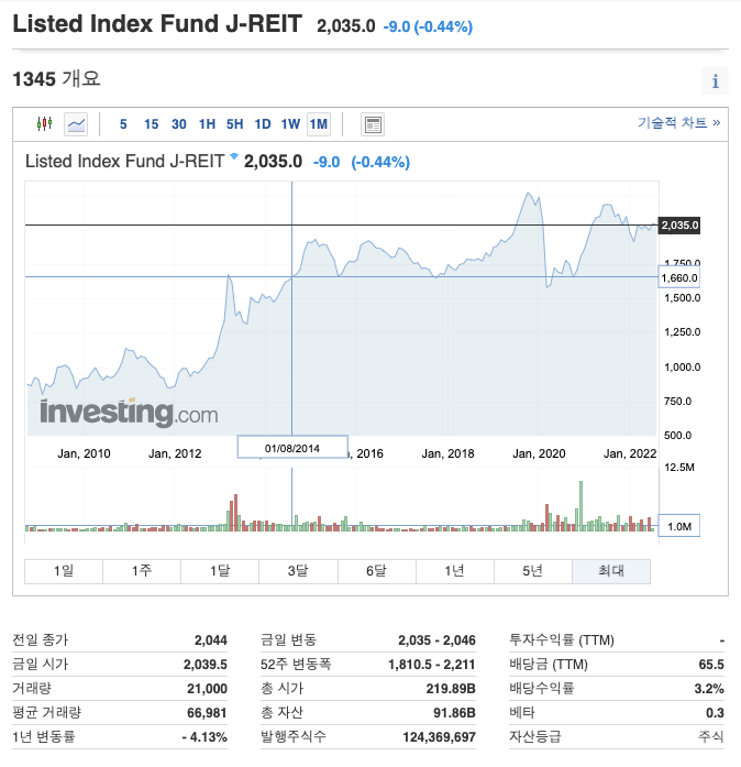 Listed Index Fund J-REIT