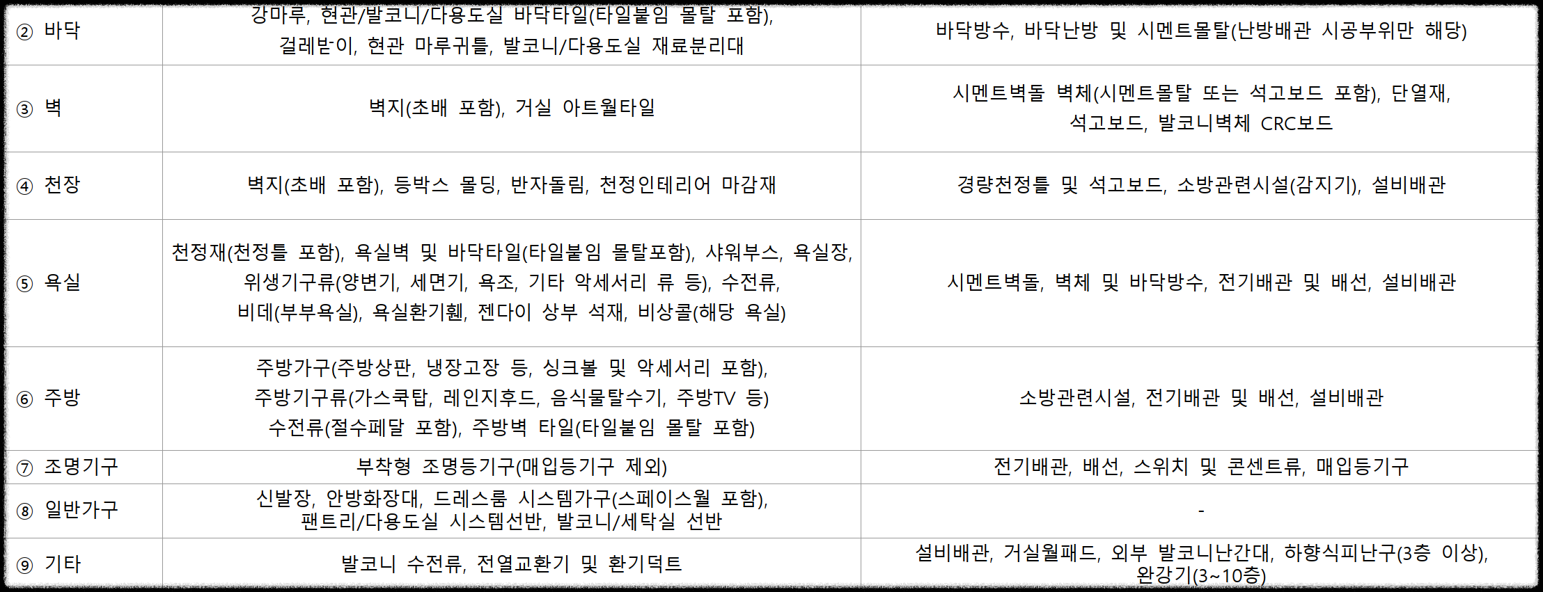 개과천선의 분양 정보_고덕자이 센트로 분양 (청약 일정 3월 27일~29일)_평택 고덕신도시 분양