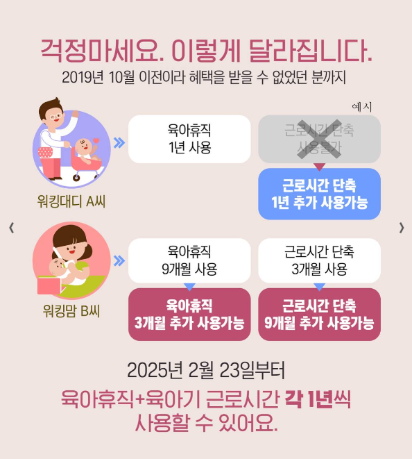 2025년 달라지는 육아휴직 3법