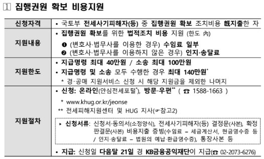 전세사기 지원대책 원스톱 서비스&amp;#44; 금융상담&amp;#44; 지원 신청&amp;#44; 접수