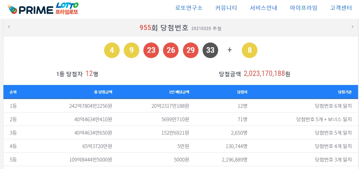 프라임로또 955회 로또 955~953회 1등 패턴번호