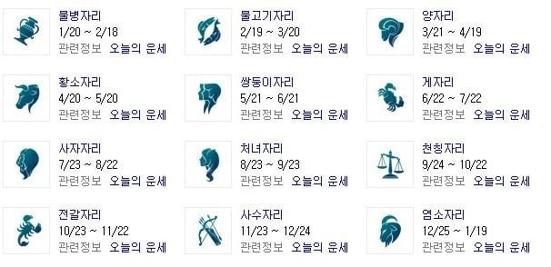  잘맞아서 기분나쁜 별자리별 성격