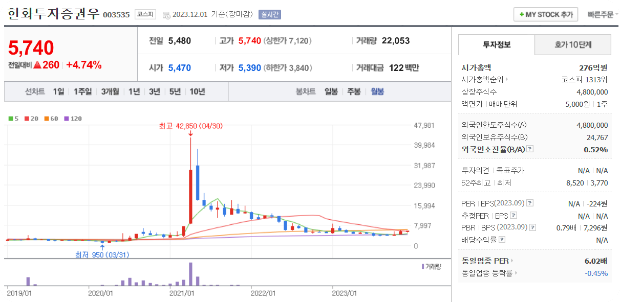 암호화폐테마주3