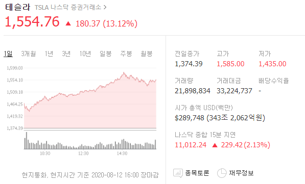  테슬라 주식분할