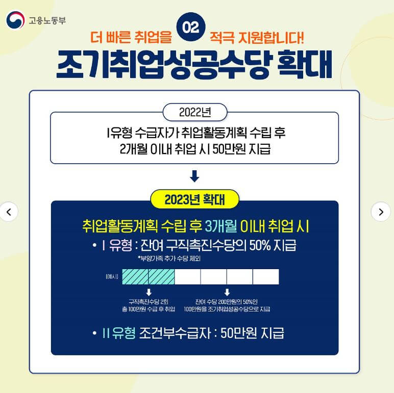 국민 취업지원제도