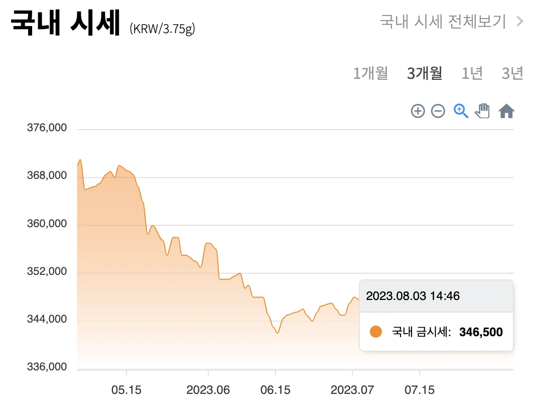 8월 4일 금시세