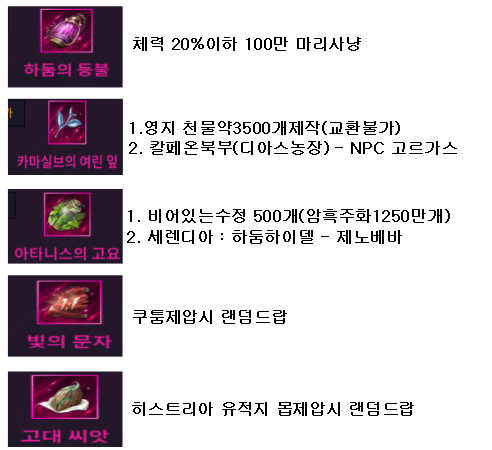  검은사막M 보물 정리 + 모레티 자루추가