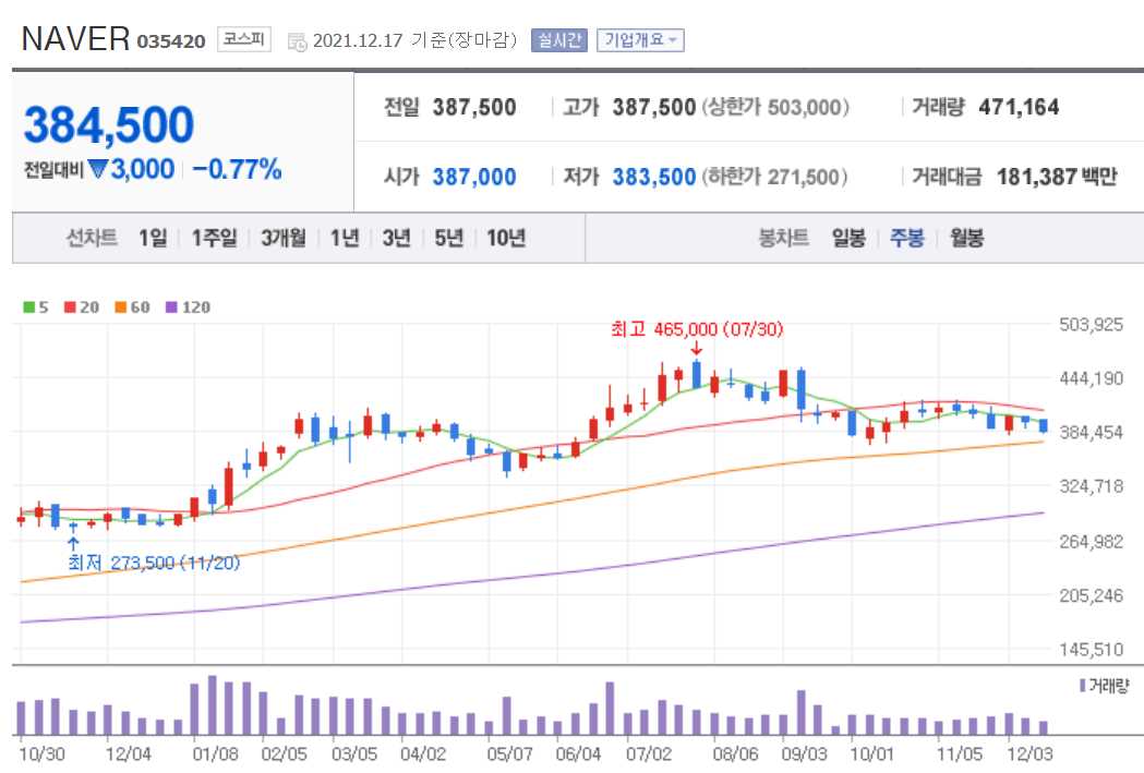 ESG 관련주식 정리 TOP 10