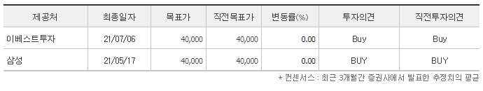 다나와-적정주가