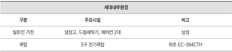 관악구 청년안심주택 정보