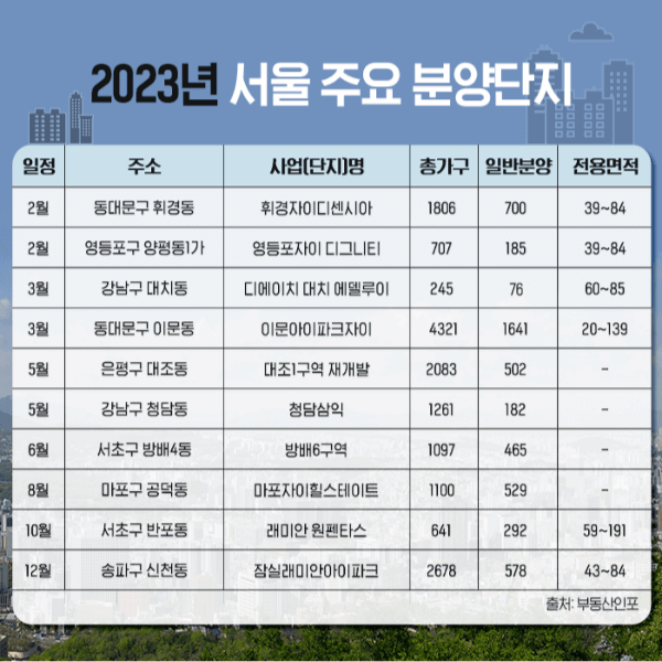 2023분양시장