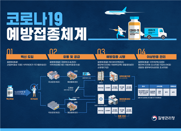  질병관리청-코로나19 전 국민 무료예방접종 2월부터 실시