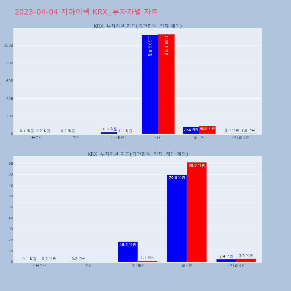 지아이텍_KRX_투자자별_차트