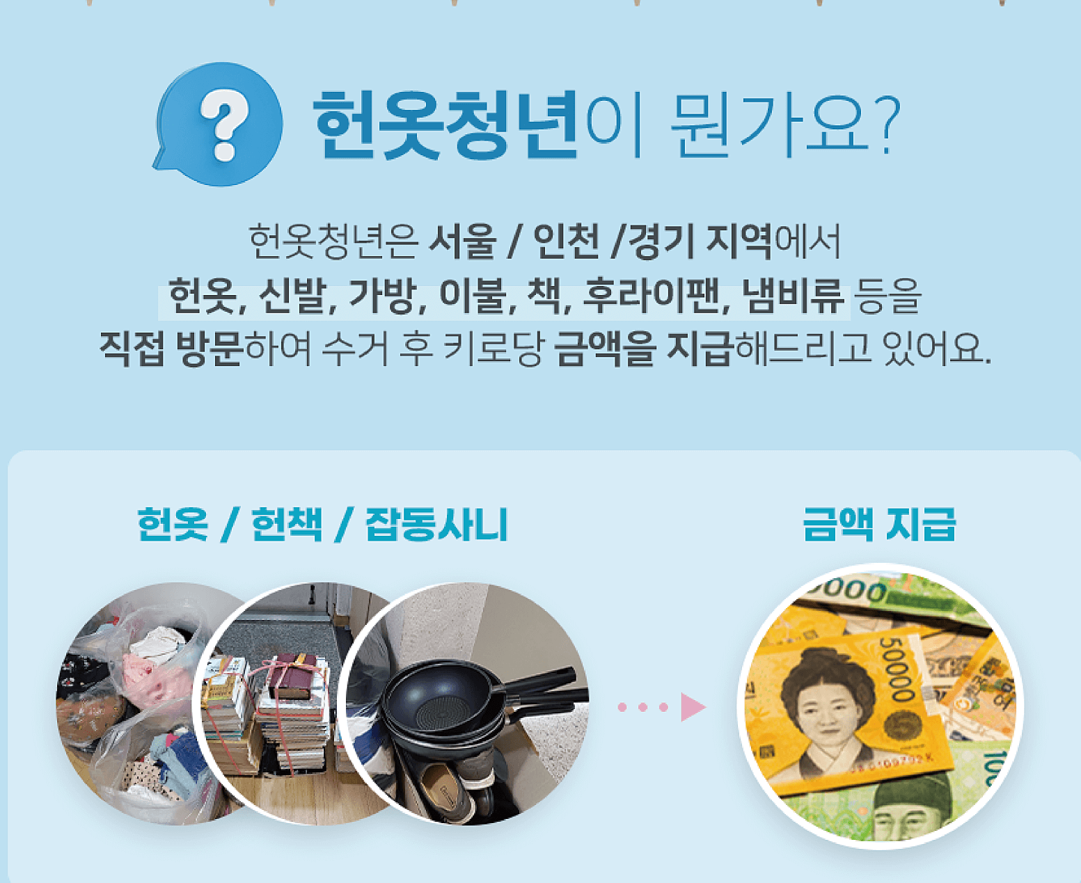 헌옷 방문수거업체 가격 비교 (헌옷 가격)