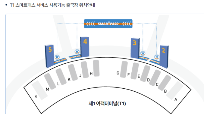 인천공항 스마트패스 등록! 위치 백드랍 미성년자 사용법 완벽 정리
