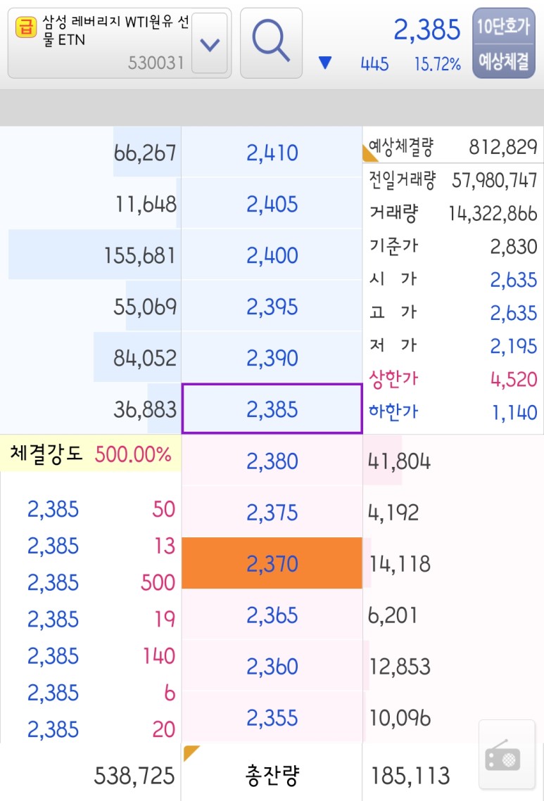 삼성 레버리지 wti원유 선물 etn 거래방법 [주식] 삼성 레버리지 WTI 8