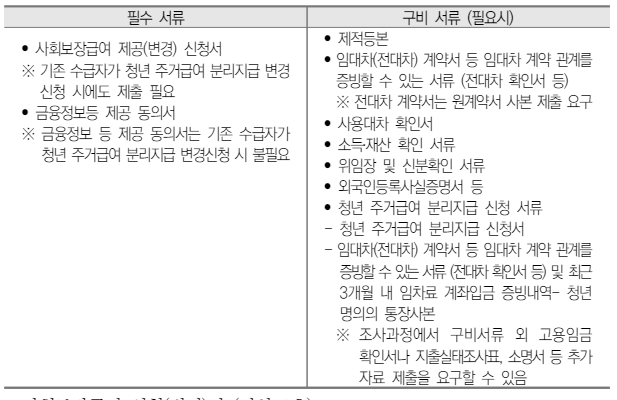 주거급여 신청자격&amp;#44; 신청방법 2024