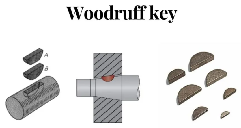  Woodruff Key란?- 용도 | Woodruff Keyway