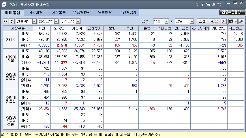 금일 투자자별 매매동향