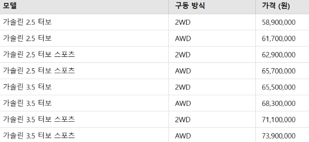 제네시스 G80 vs 경쟁 모델 비교: BMW 5시리즈, 벤츠 E클래스와 어떤 차이가?