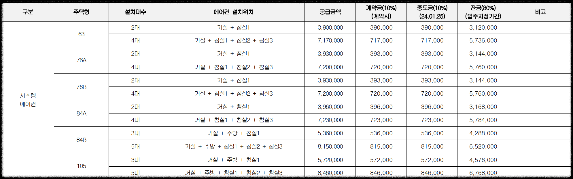 경기도 김포시 고촌읍 10월 분양 11월 분양 &#39;고촌 센트럴자이&#39; 일반분양 청약 정보 (일정&#44; 분양가&#44; 입지분석).