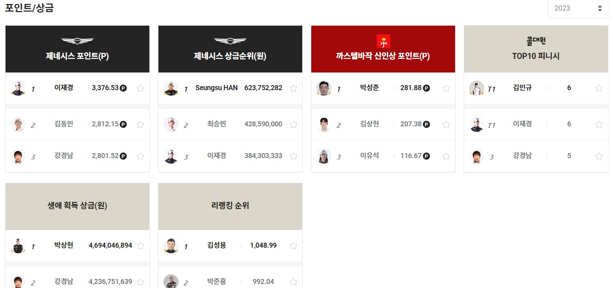 KPGA 실시간 스코어 | 투어일정 상금순위 영상