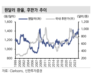 후판가격 추이