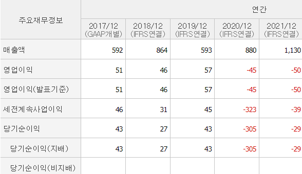 하나기술-기업실적