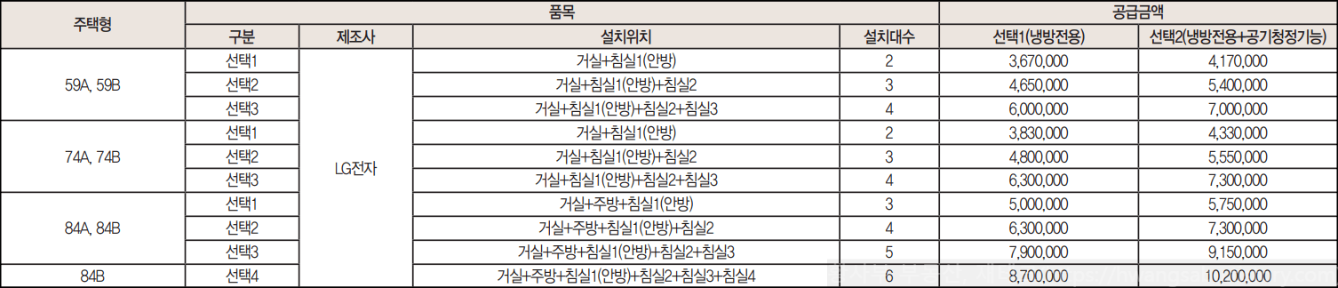 센텀-아스트룸-SK뷰-시스템에어컨-가격