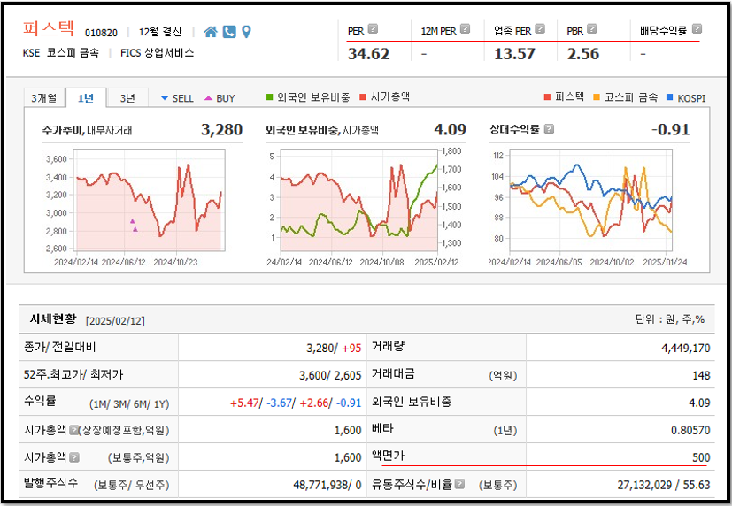 키움증권 제공 퍼스텍 주가 시세