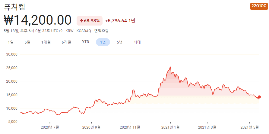 바이오젠-관련주-대장주