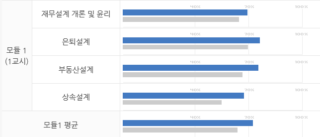 afpk 란 한국 AFPK 전체합격후기 5
